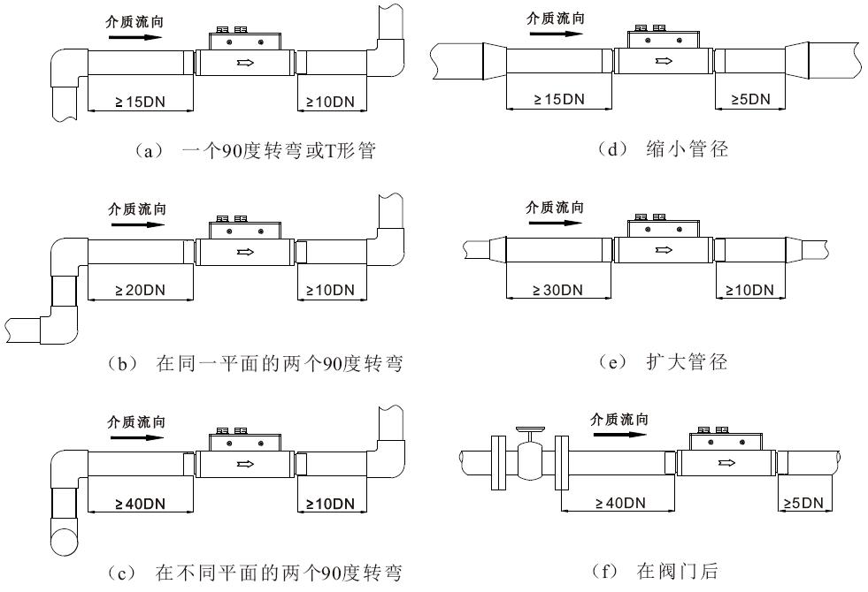 D700ϵ�К��w�|(zh��)������Ӌ(j��)ǰ��ֱ�ܶ�Ҫ��